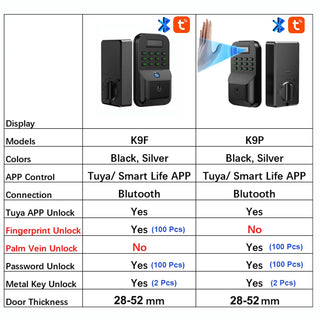 Digital Electronic Smart Door Lock