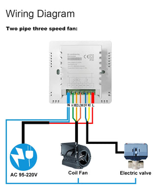 Central Air Conditioner Smart Thermostat