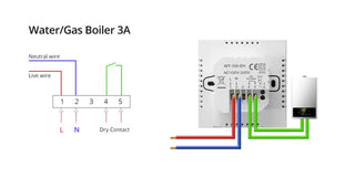 Underfloor Heating Smart Thermostat