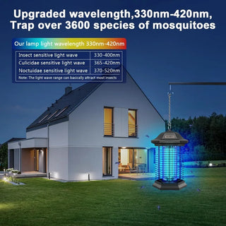 Efficient Mosquito Protection Technologies