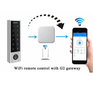 Smart Access Passcode Door Lock System