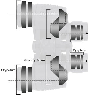 High Magnification Portable Hunting Binoculars