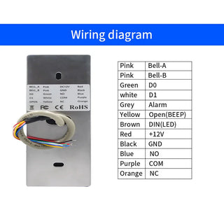 Keyless Fingerprint Access Door Lock