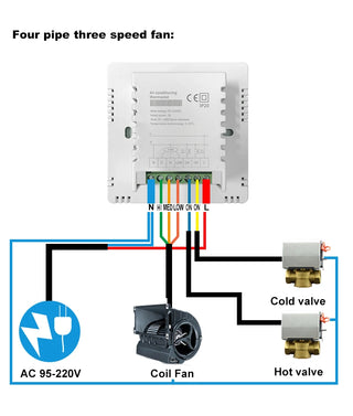 Central Air Conditioner Smart Thermostat