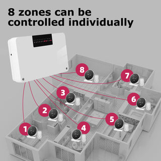 Wireless Heating System Smart Thermostat