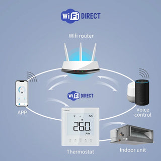 Central Air Conditioner Smart Thermostat