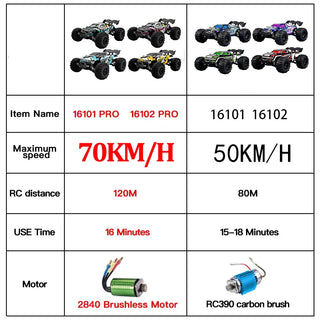 RC High Speed Monster Truck Toys