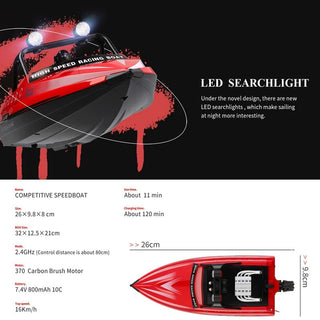 High Speed Electric Jet Toy Speedboat - Epictzar Intl.
