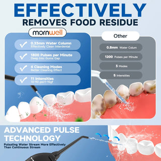 Dental Floss Oral Irrigator - Epictzar Intl.
