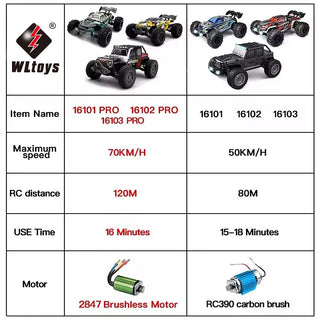 RC LED High Speed Monster Toy Cars
