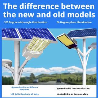 Ultra-Bright Solar Street Light