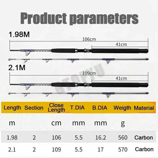 Offshore Trolling Fishing Pole with Roller Guides