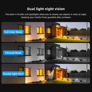 Wireless Smart Digital Surveillance Camara