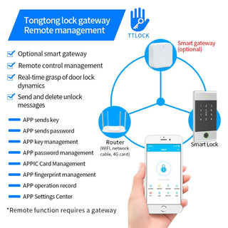 RC Card Reader Access Door Lock