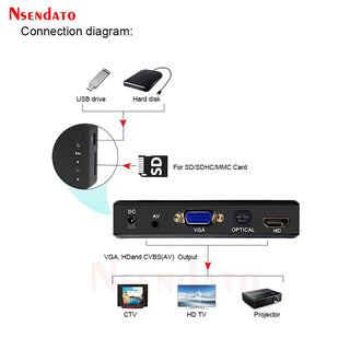 Multimedia 4K Ultra HD Media Player Box