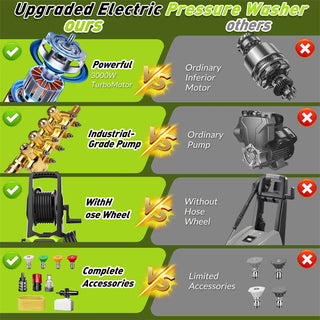 Foam Spray Nozzles Pressure Washer