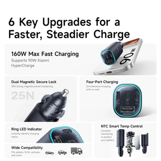 Fast Charging 160W Car Charger