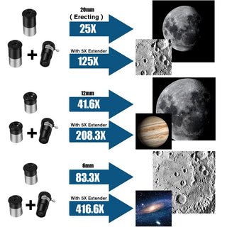 Professional High-definition Astronomical Telescope