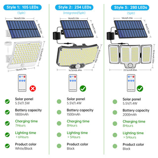 Outdoor Solar Motion Sensor Flood Lights