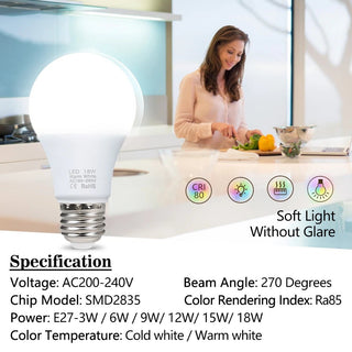 High Brightness LED Spotlight Bulb Lamps - Epictzar Intl.