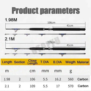 Saltwater Spinning Offshore Trolling Fishing Rod - Epictzar Intl.