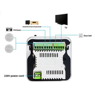 Home Theater Stereo Ceiling Sound System
