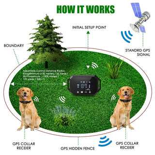 Adjustable Warning Strength Wireless GPS