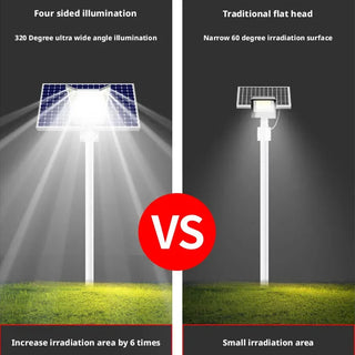 Ultra-Bright Solar Street Light