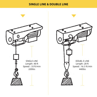 Electric Hoist 850LBS Lift Crane System