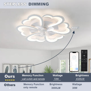 Modern Sleek Ceiling Fan LED Light