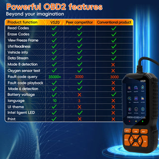 Car Check Engine Diagnostic Code Scanner