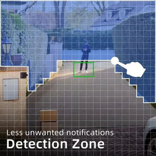 Human Detect Surveillance IP Camera
