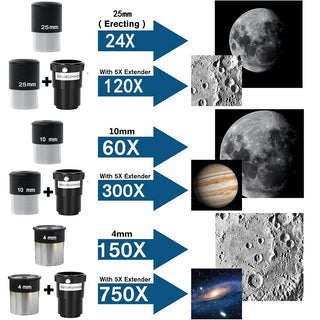 Bird Watching Aperture Astronomy Telescopes