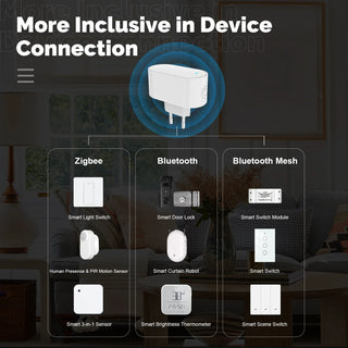 Multi-mode Plug-in Socket Gateway