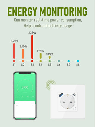 EU Wall Socket Tuya Smart Socket Wifi Electrical Outlets Power Monitor Google Smart Life Alexa Voice Control Glass Panel