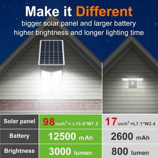 Remote Super Bright Solar Flood Lights