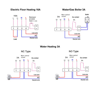 RC Electric Temperature Smart Thermostat