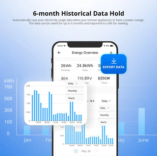 RC Smart Energy Consumption Monitor