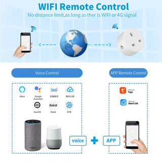 Energy Control Monitering Socket - Epictzar Intl.
