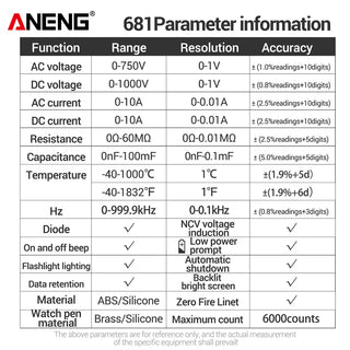 Professional Digital Multimeter Voltage Tester