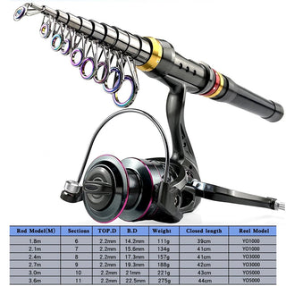 Carbon Fiber Telescopic Fishing Pole & Reel Combo - Epictzar Intl.
