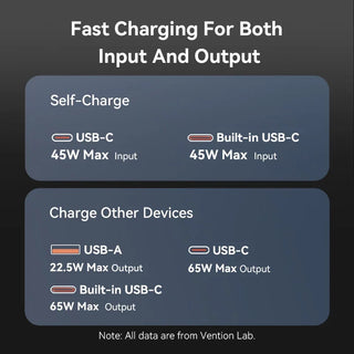 Portable Fast Charging Power Bank