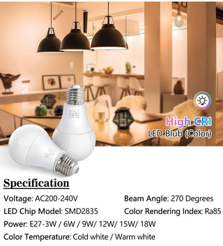 High Brightness LED Spotlight Bulb Lamps - Epictzar Intl.