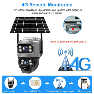 Human Detection Solar Security Video Camara