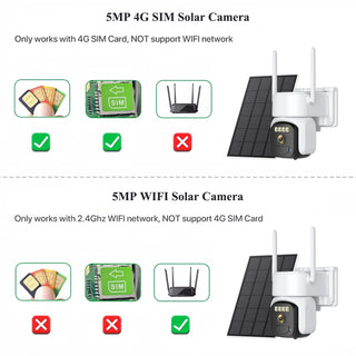 Solar Rechargeable Battery Surveillance IP Camera