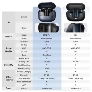 Active Noise Cancellation Wireless Earbuds