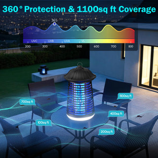 Outdoor Home Electric Bug Zapper