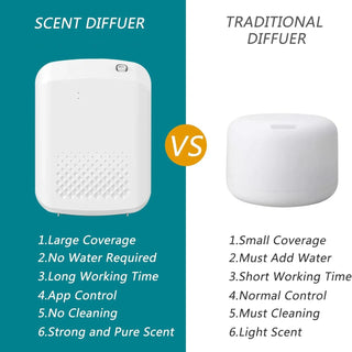 Electric Fragrance Aromatic Oil Diffuser