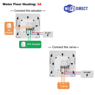 Gas Boiler Water Heating Smart Thermostat