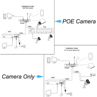 Outdoor Waterproof Security Surveillance Camera